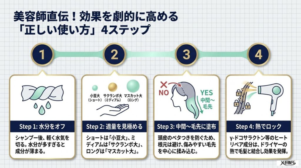 正しい使い方でテクスチャー(使用感)を高めるヘアケアのコツ 図解イラスト