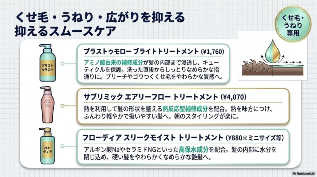 くせ毛向け・うねりケア重視におすすめのトリートメント成分コスパ最強TOP3 図解イラスト