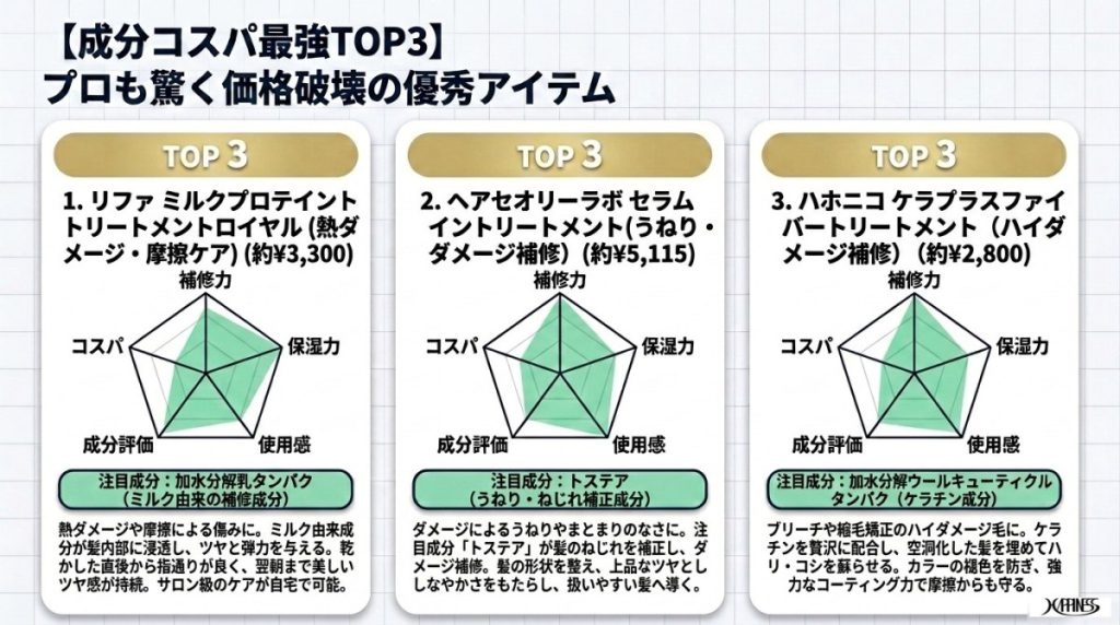 ダメージ補修重視におすすめのトリートメント成分コスパ最強TOP3 図解イラスト