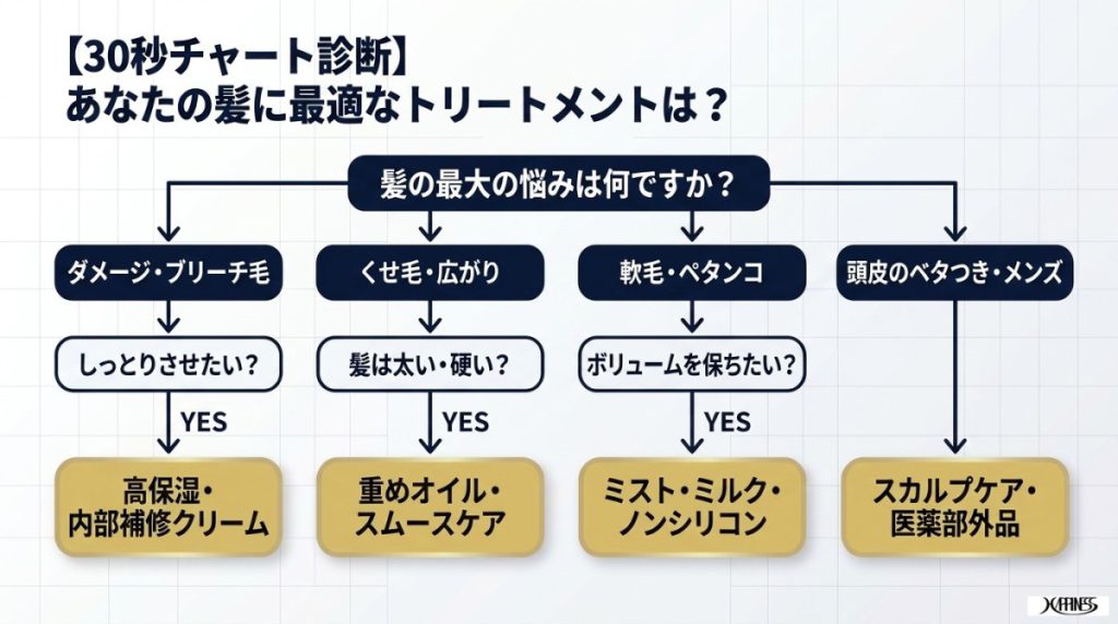 あなたに合うおすすめトリートメント診断と最短の選び方 図解イラスト