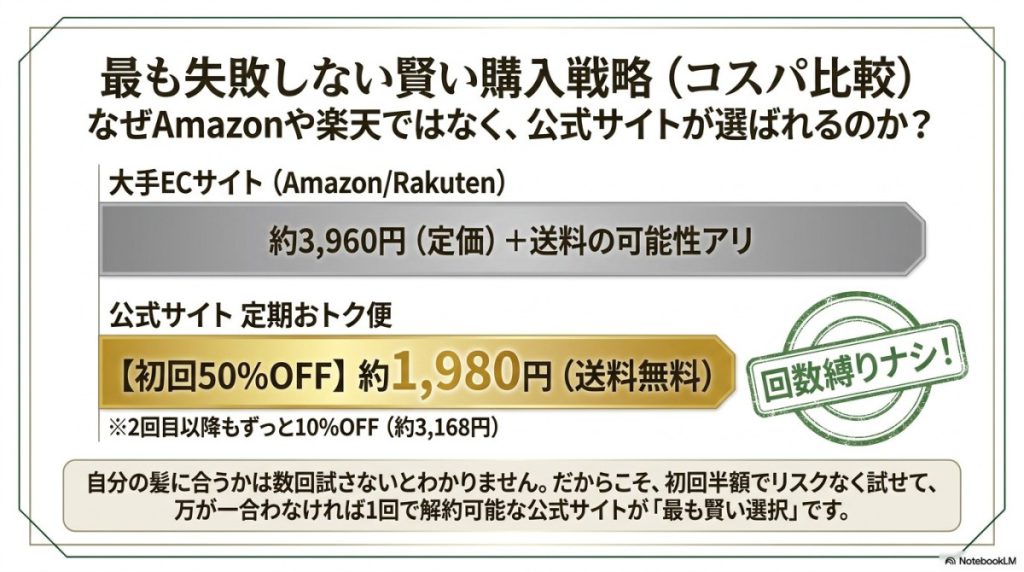 リシリアフレルの口コミを見て購入するなら?公式サイトの初回半額が一番失敗しない理由