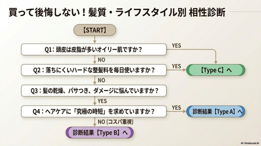 coconeシャンプー髪質別・相性診断!おすすめな人・しない人