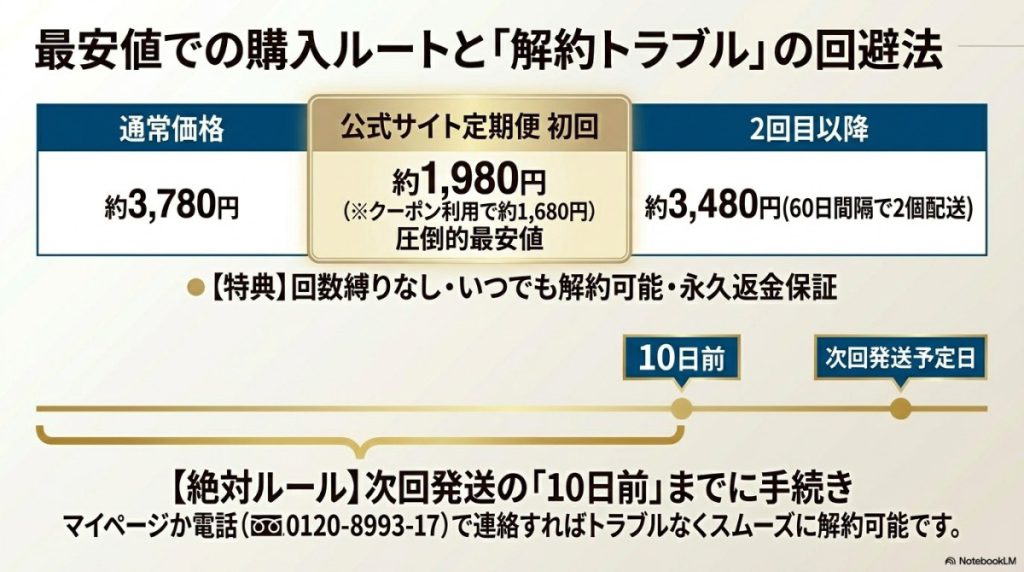 最安値はどこ?公式サイトの定期便購入と解約(10日前ルール)手順