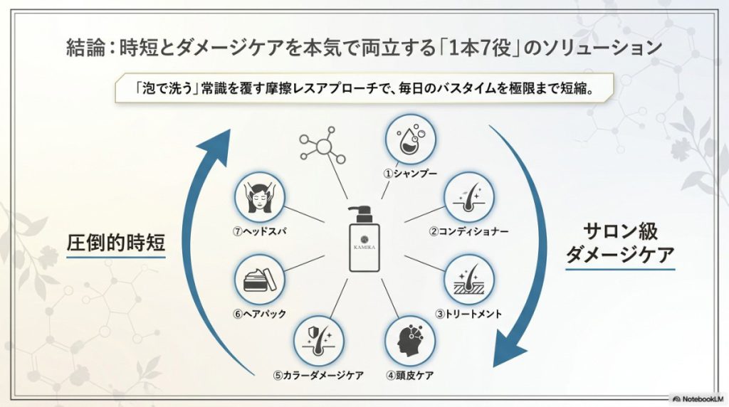 kamikaシャンプー時短とダメージケアを両立する図解