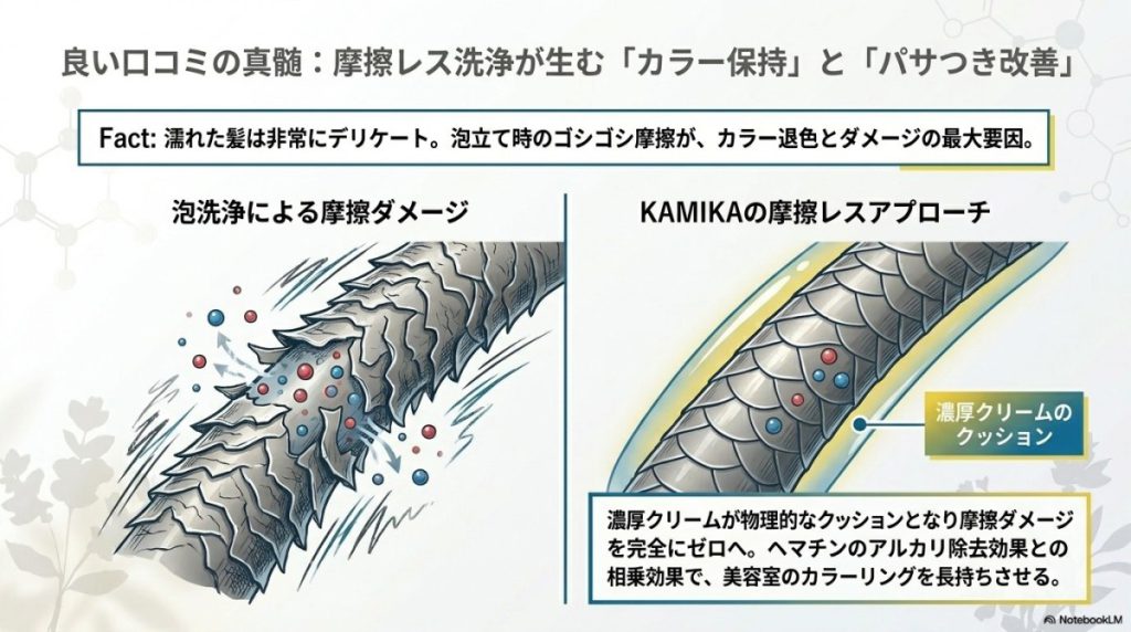 KAMIKAの「良い口コミ」から見えた、オールインワンシャンプーの真の実力