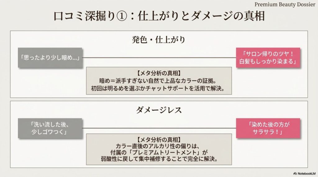 【発色・仕上がり】サロン級の透明感?白髪も染まる口コミの真相