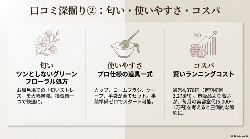 【匂い・香り】ツンとしないグリーンフローラル処方の口コミ