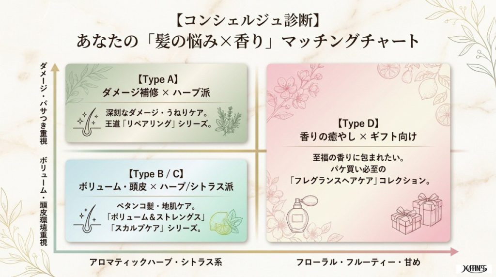 2026年最新】ロクシタンシャンプーの口コミで判明！香り×髪質で選ぶ
