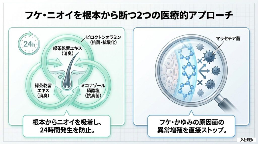 データで判明】コラージュフルフルプレミアムシャンプーの口コミ