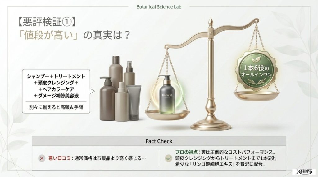 悪評「値段が高い」→ 1本6役の時短効果と希少なリンゴ幹細胞エキスから紐解く本当のコスパ