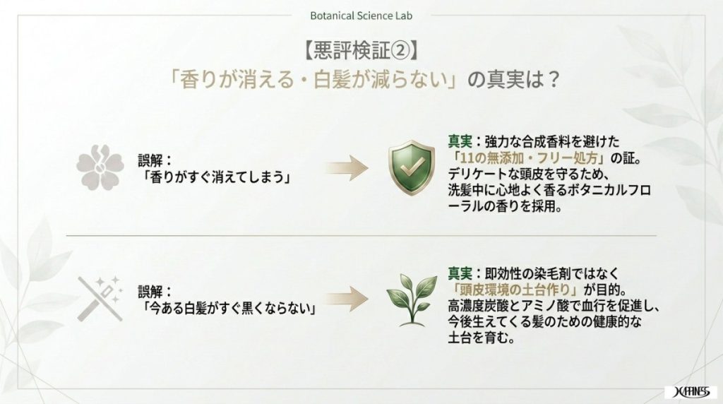 悪評「香りがすぐ消える」→ 強力な合成香料を避けた11の無添加・フリー処方の証