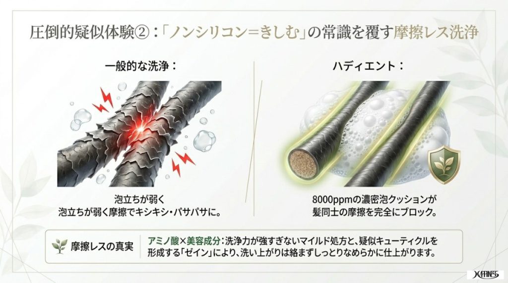 指通りと仕上がり:ノンシリコン&ゼイン配合で「きしまない」は本当か?摩擦レスの真実
