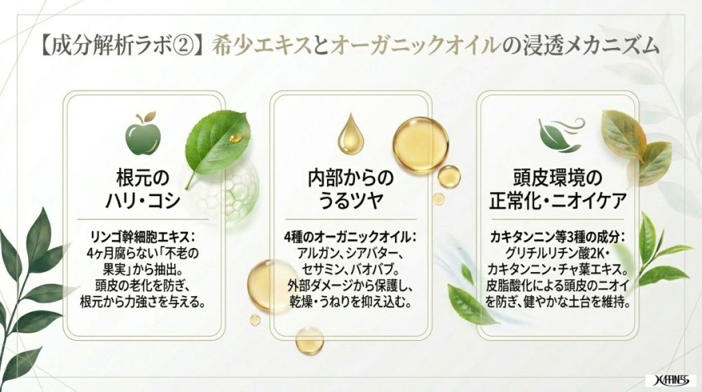 希少な「リンゴ幹細胞エキス」と4種の「オーガニックオイル」がハリ・コシ・ツヤを作る仕組み