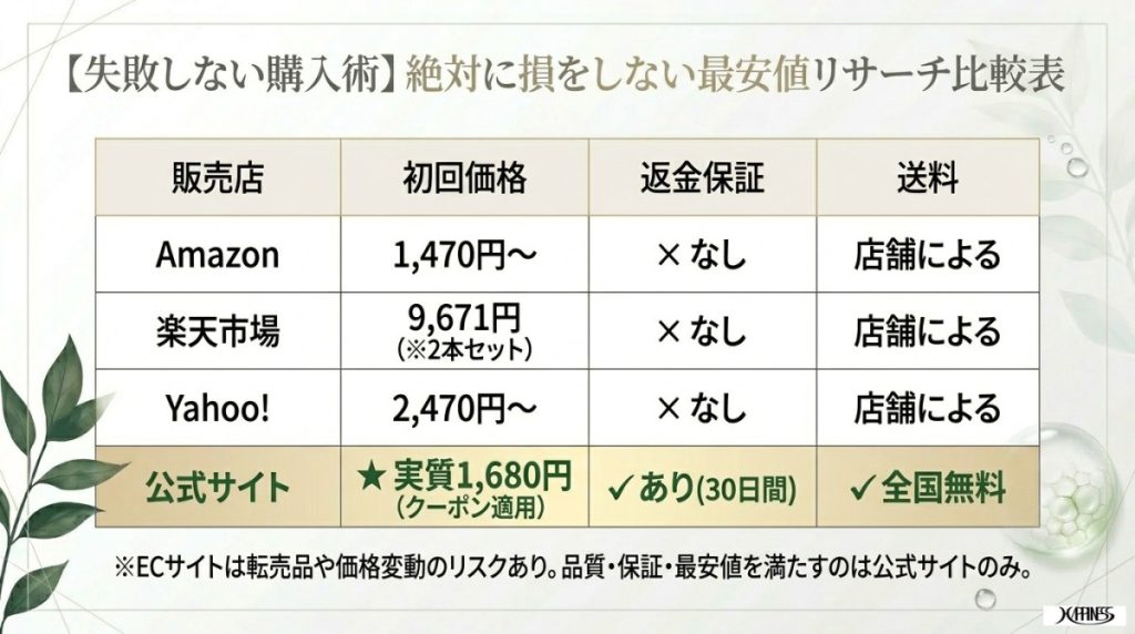 Amazon・楽天・Yahoo!ショッピング・公式サイトの価格比較