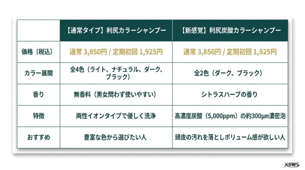 利尻カラーシャンプーと利尻炭酸シャンプーの違いを徹底比較!