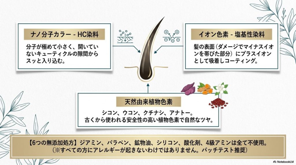 頭皮トラブルの口コミ:ジアミンフリーでもかゆみや副作用はある?