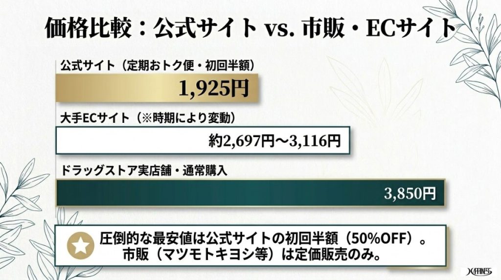 公式サイトとAmazon・楽天の価格比較:どこで買うのが一番安い?