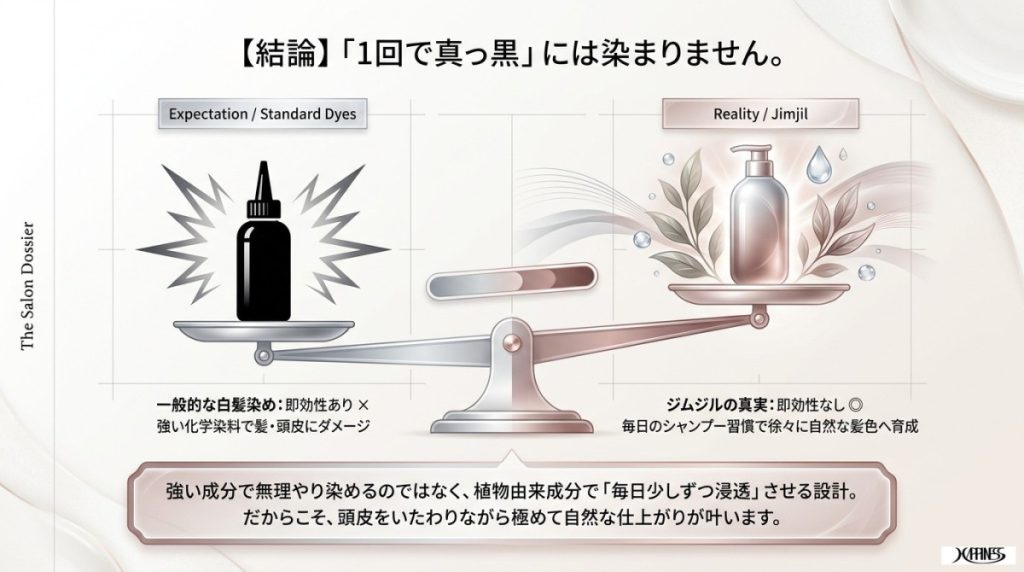 【結論】ジムジルカラーシャンプーのリアルな口コミ総評と本当の染まり方