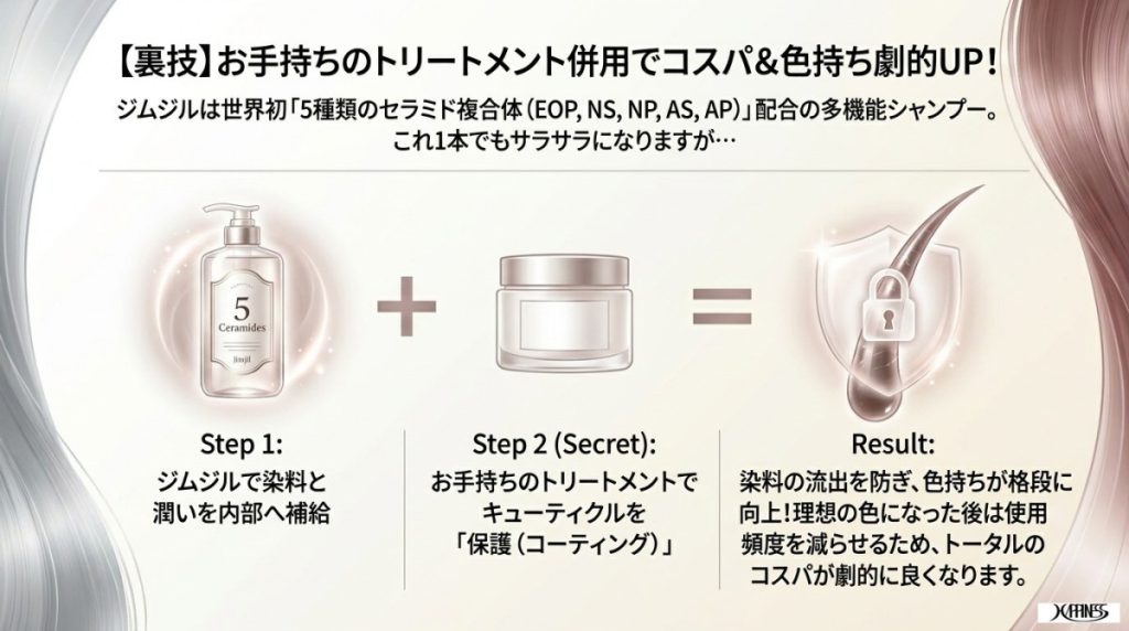 ジムジルカラーシャンプーの口コミで好評!色持ちUPの裏技と最安値情報