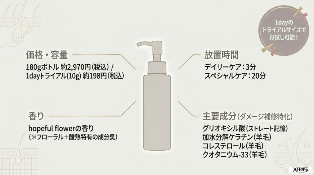 買って後悔？イッシのヘアパックセラムの口コミで判明したNGな人