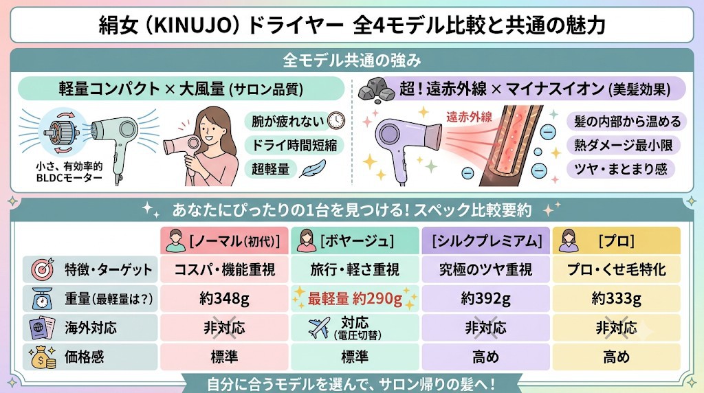 絹女ドライヤーの口コミは悪い? 壊れやすい噂の真相と全4モデル徹底