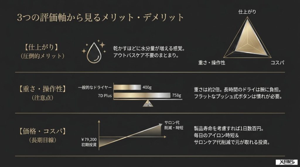 レプロナイザー7d plusの口コミと4Dとの徹底比較 | HAPPINESS