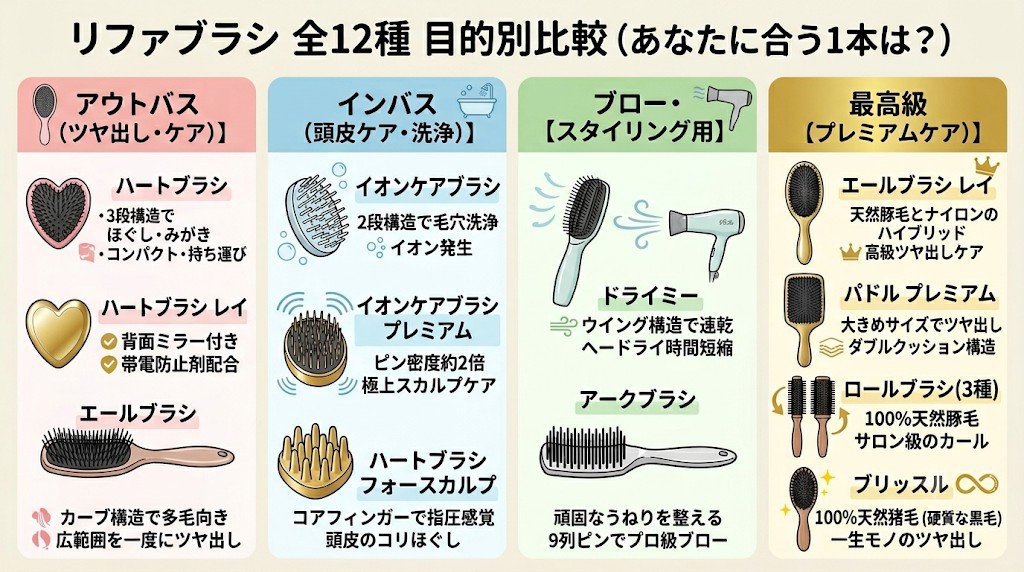 2026年】リファブラシはどれがいい？全12種から消去法で選ぶ正解