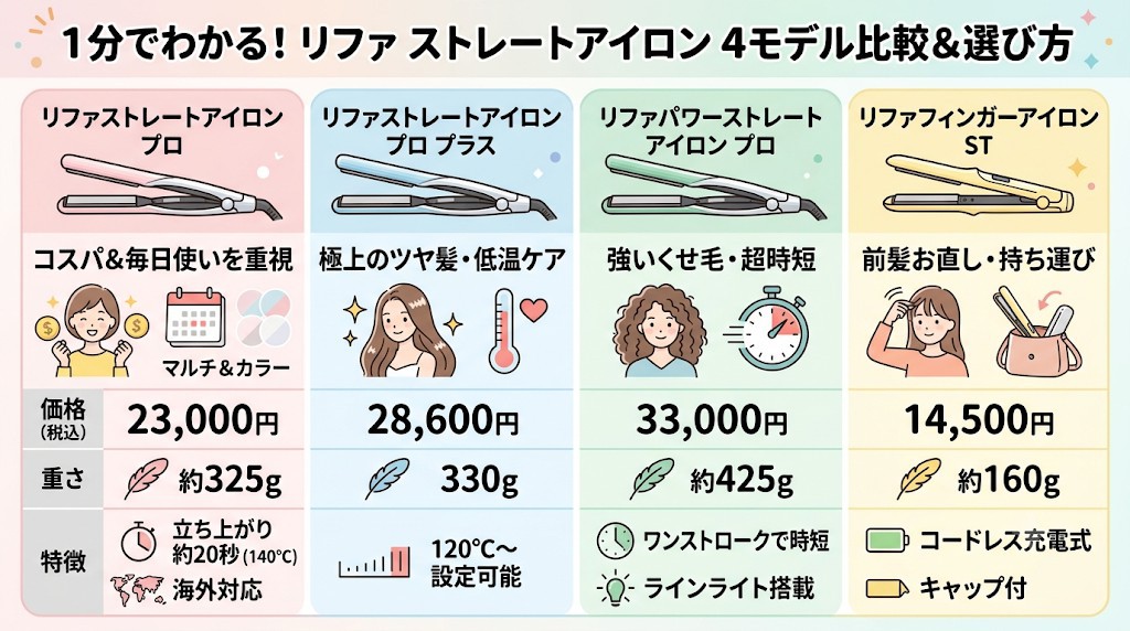 リファストレートアイロンのプロとの違いがわかる3つの診断ステップ