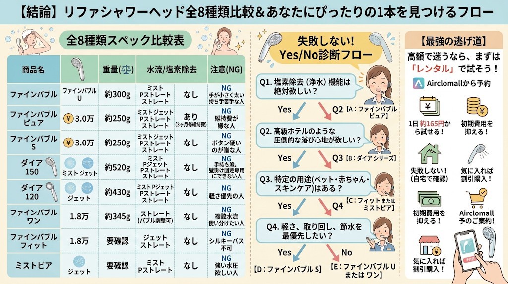 リファのシャワーヘッド比較! 全8種類で買って後悔しないための絶対