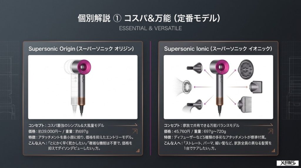 買って後悔？ダイソンドライヤーの悪い口コミと全6モデル徹底比較