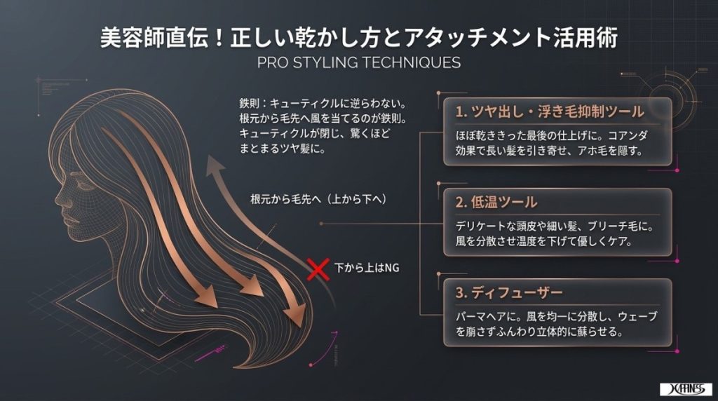 ダイソンドライヤー本体(動作確認) 買って後悔？ダイソンドライヤーの悪い口コミと全6モデル徹底比較