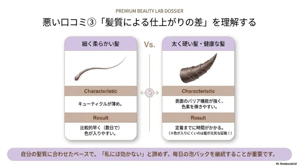 染まらないって本当？ナイブのカラーシャンプーの口コミと失敗しない