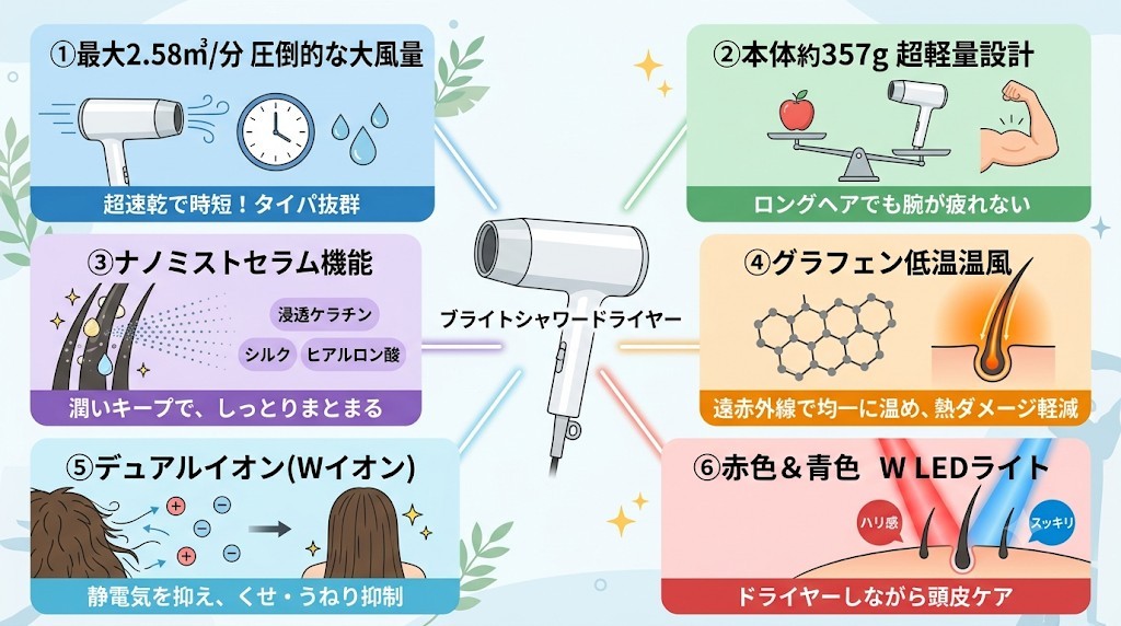 データ監査】ブライトシャワードライヤーの口コミ600件徹底検証