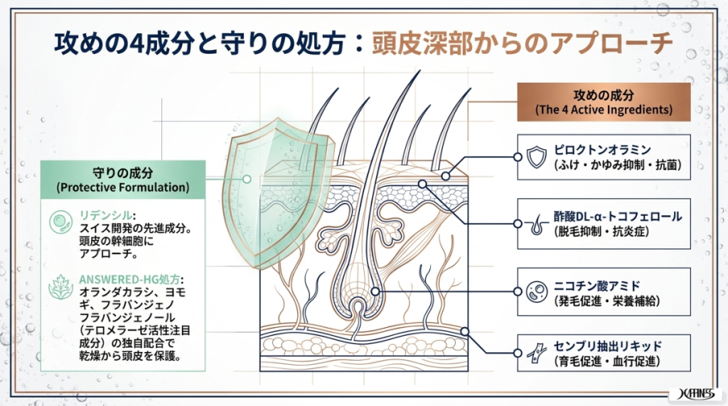 全15種比較】アンサードex7の評判と3ヶ月の総額コストを徹底解剖